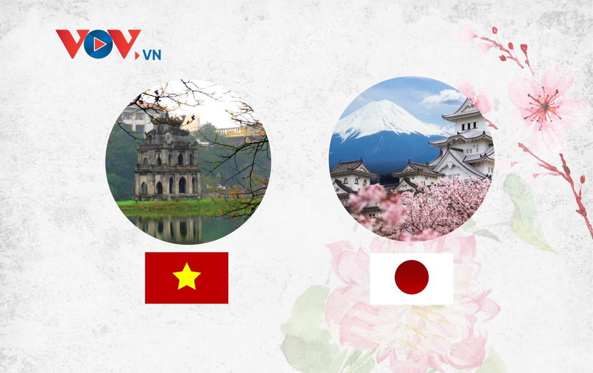Major milestones in Vietnam – Japan relations
